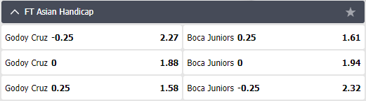 Mẹo cá cược châu Á cả trận Godoy Cruz vs Boca Juniors