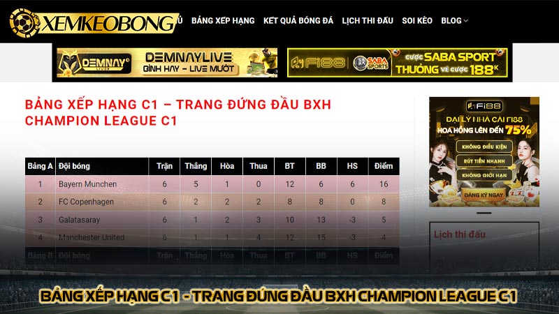Bảng xếp hạng C1 - Trang Đứng đầu BXH Champion League C1